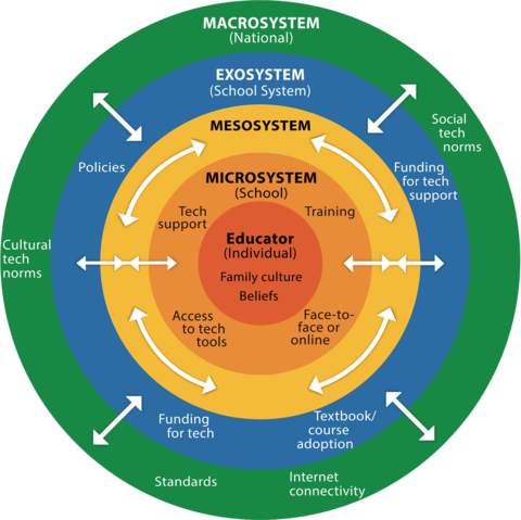 Large SETI Framework Infographic, showing the framework levels as a series of nested circles and the factors in each level.